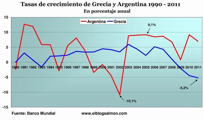 grecia grecia