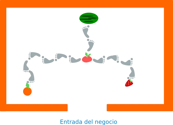 vector