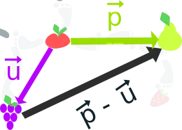 Algebra lineal