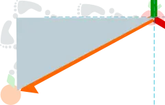 suma de vectores