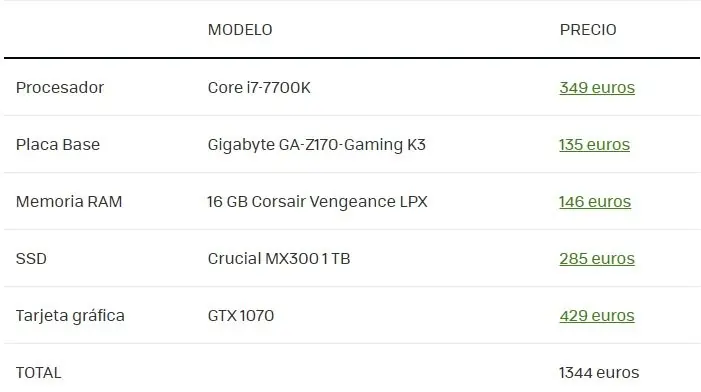 Xbox Scorpio contra un Pc gaming