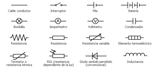 electricidad