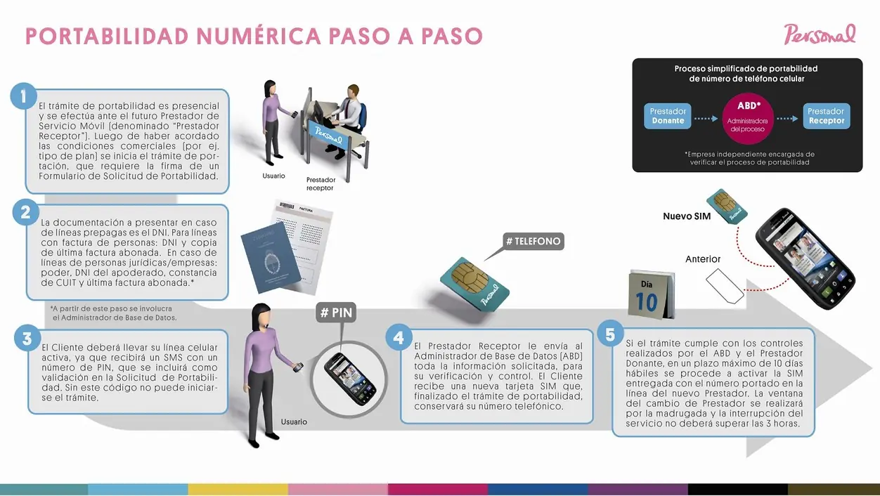 portabilidad