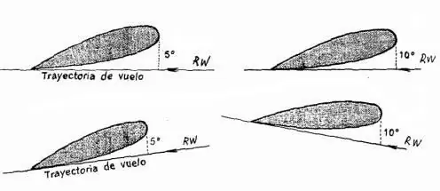 vuelo