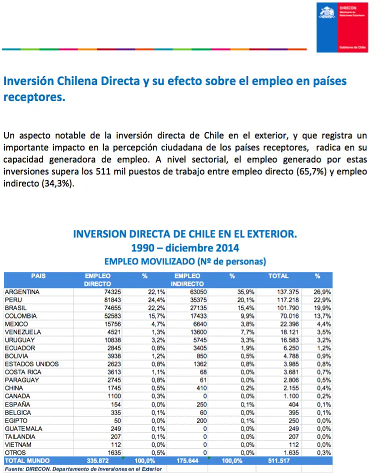 chile