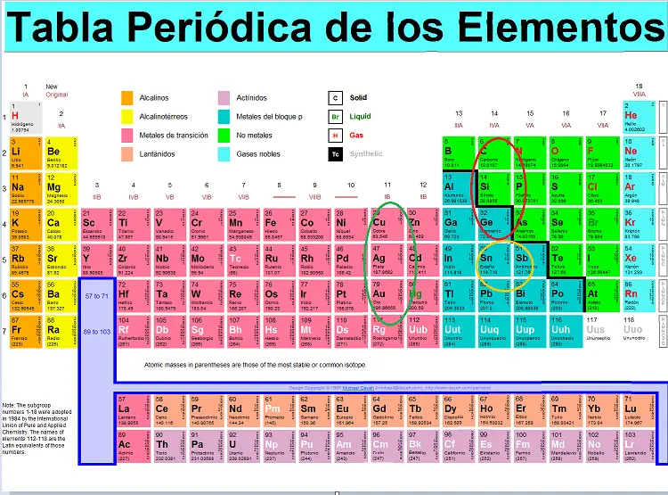electricidad