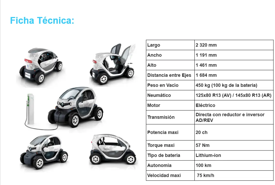 Nuevo Renault Twizy Vehículo 100% electrico