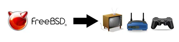 sistemas operativos embebidos