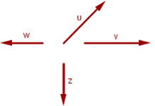 Cuáles son los tipos de vectores ? [Inteligencia Colectiva]