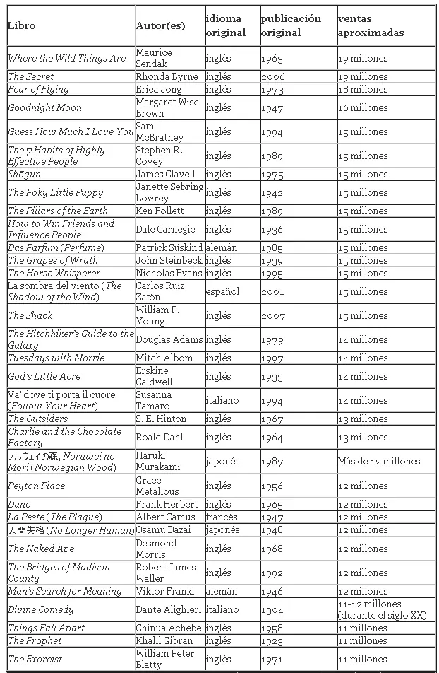 Ventas