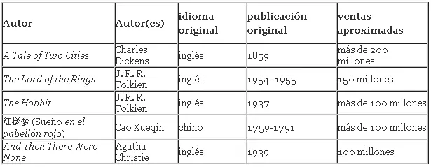 Los libros más vendidos de todos los tiempos