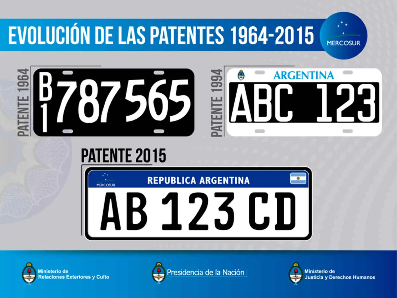 Patente Nueva para los 0Km en 2 semanas