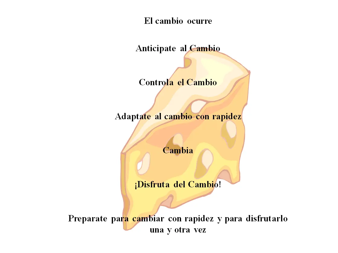 Quien se ha llevado mi queso