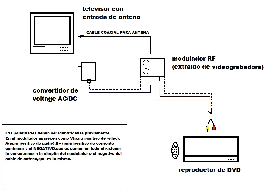 televisor