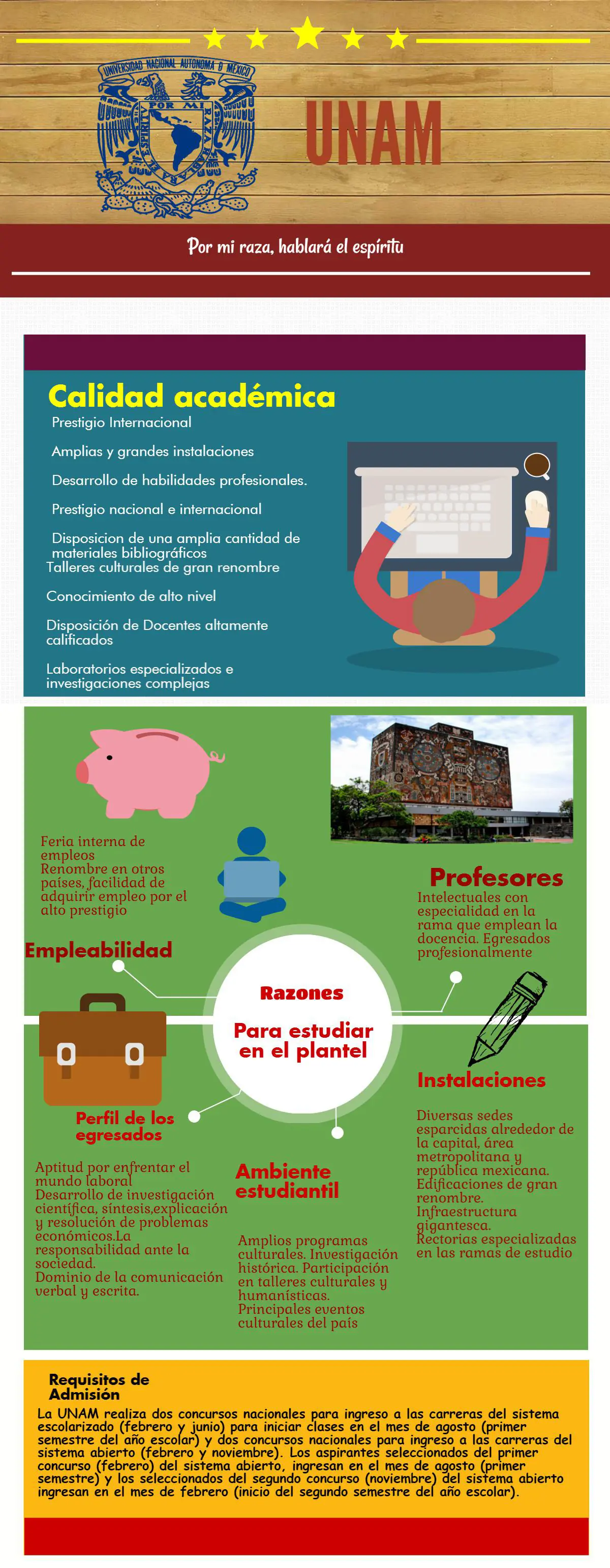 licenciatura