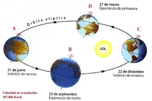 ¿Por que se producen las estaciones?