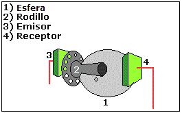 Te enseño a comprar un Mouse