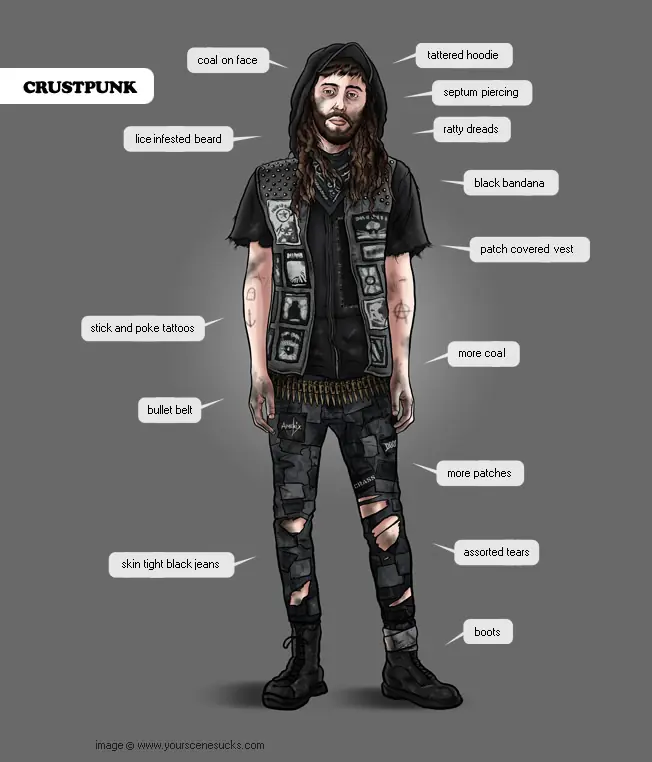 Crust