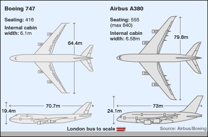 Airbus A-380