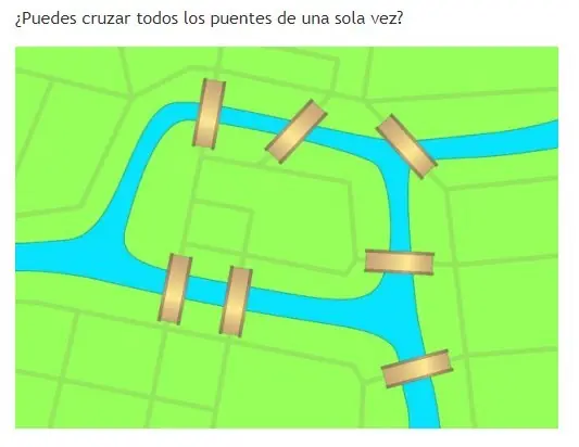 verlos