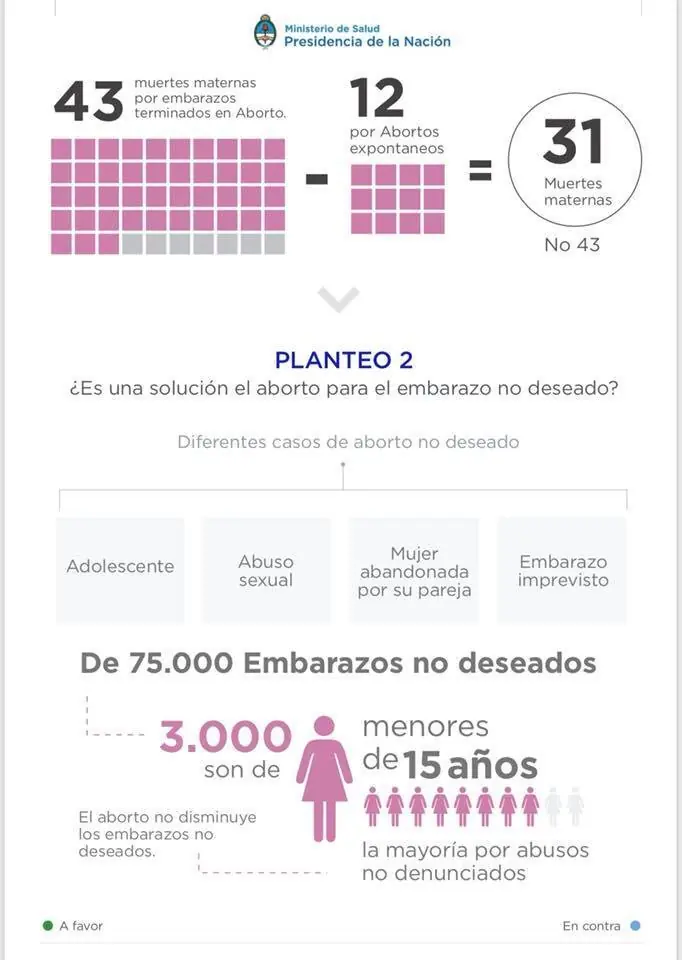 Aborto: Eliminar el Sindrome de Down al 9no mes