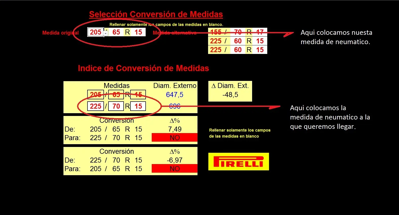 Conversor de medida automático para cubiertas de auto.