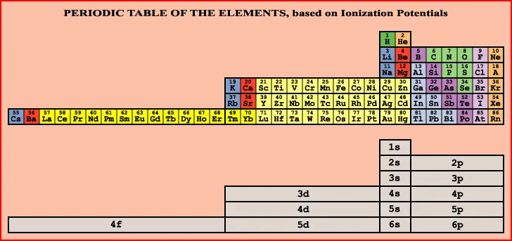 tabla periodica