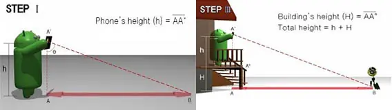 ¿Tenés Android? Convertilo en la herramienta definitiva