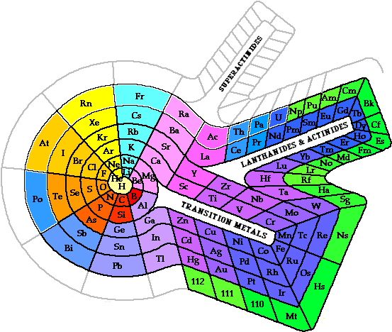 Historia de la tabla periodica