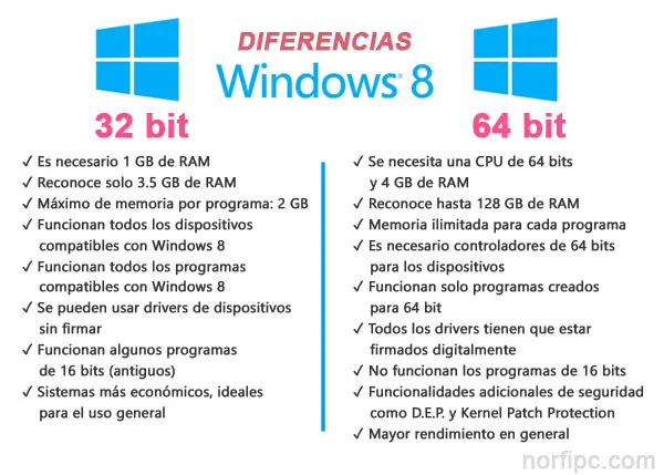 que son 32 y 64 bits