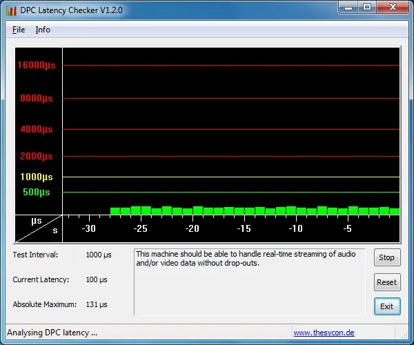 Problemas de audio = latencia DPC
