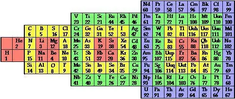 quimica