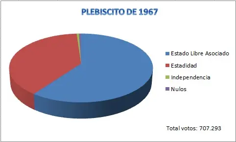 status politico