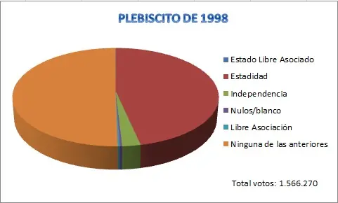 libre asociacion