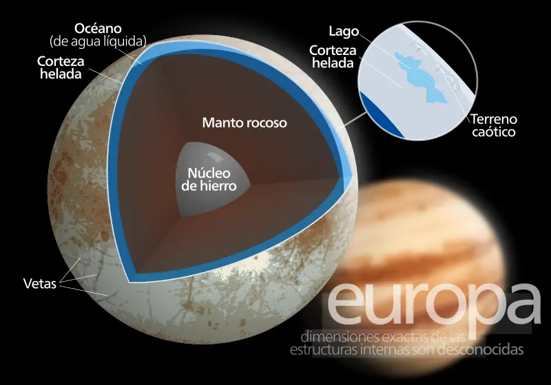 la luna