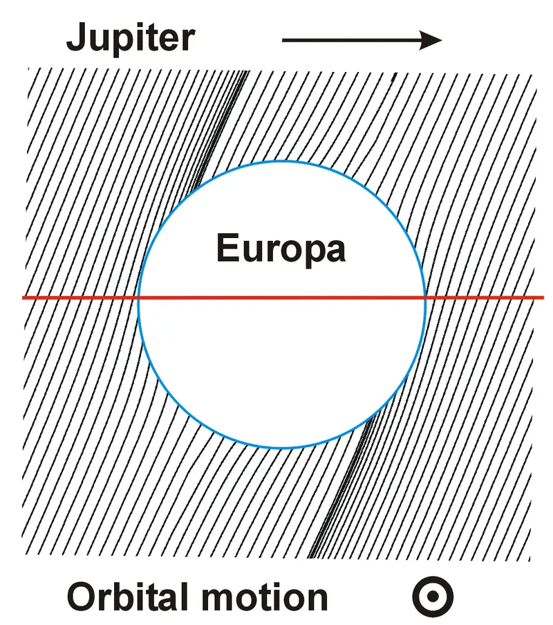 Planeta