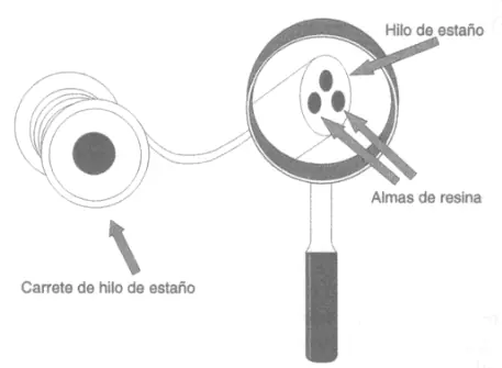 Tutorial de soldadura en electrónica