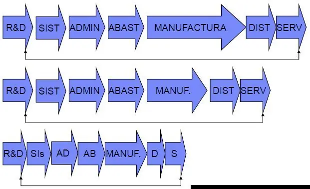 lean manufacturing