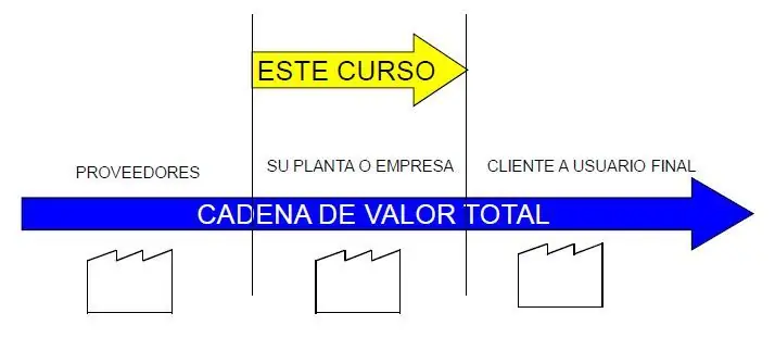 vsm