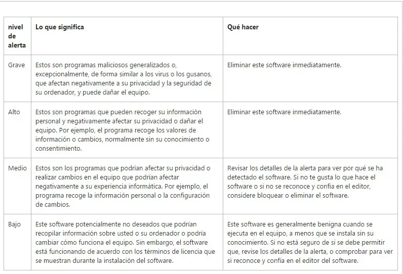 El mejor antivirus gratis para windows