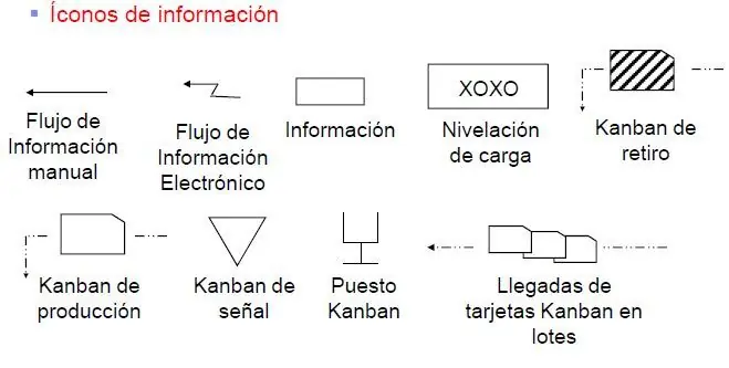 lean manufacturing