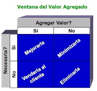 procesos de manufactura flexible