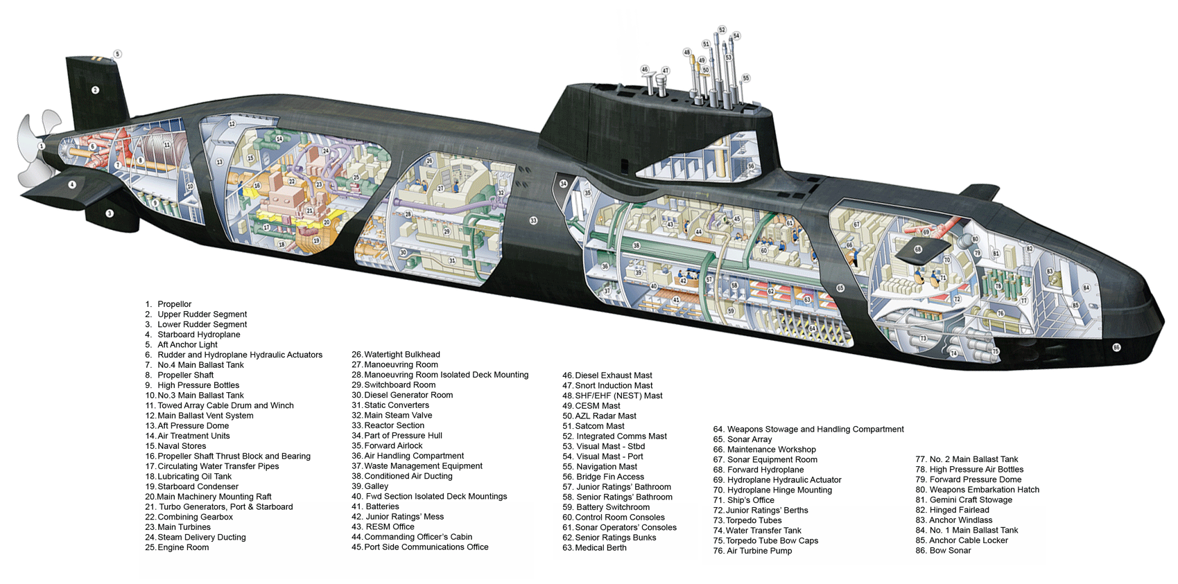 La vida en un submarino