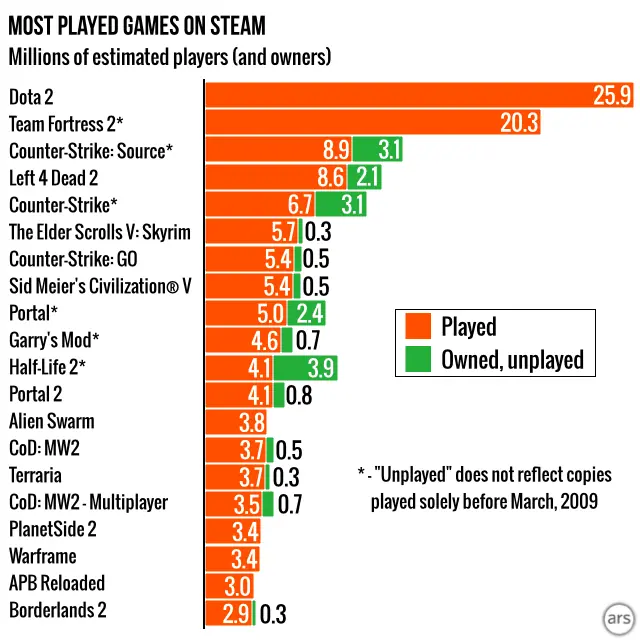 steam steam