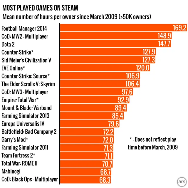 valve valve