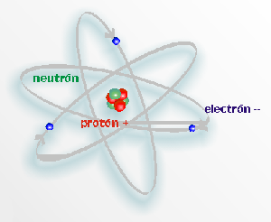 Principios básicos de electricidad