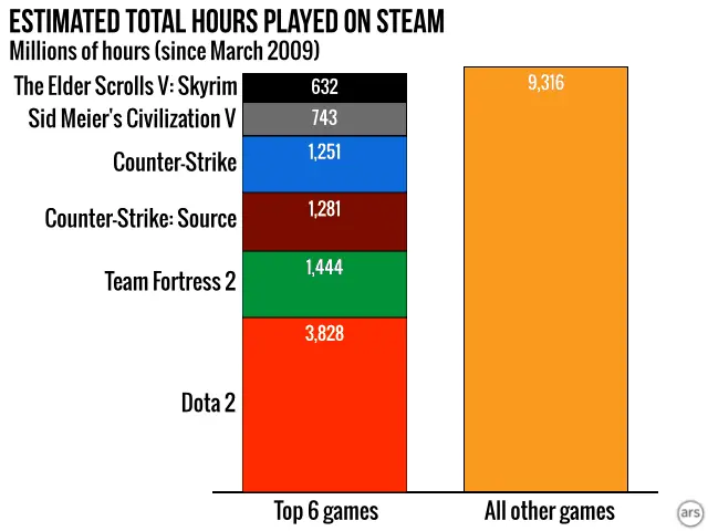 dota 2 dota 2