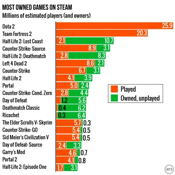 dota 2 dota 2