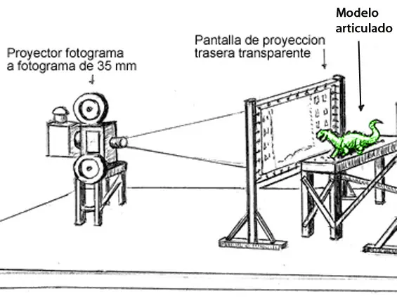 stop motion
