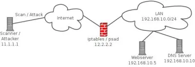 psad (gnu/linux) detectar y bloquear ataques